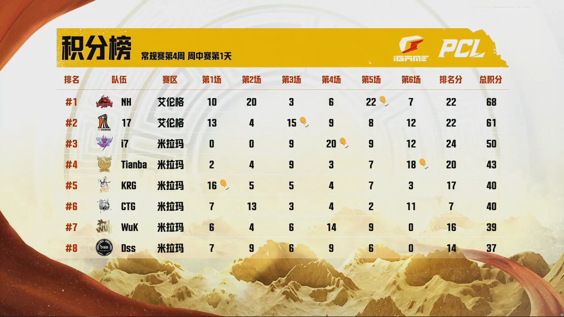 小編總結