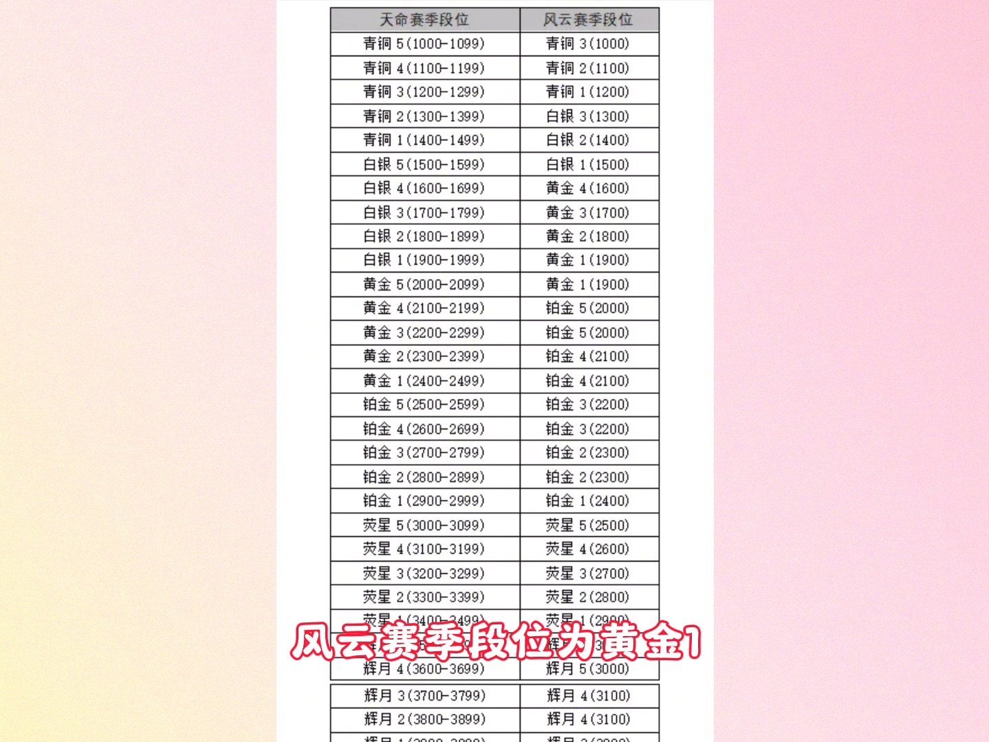 解決裁判規則和異議