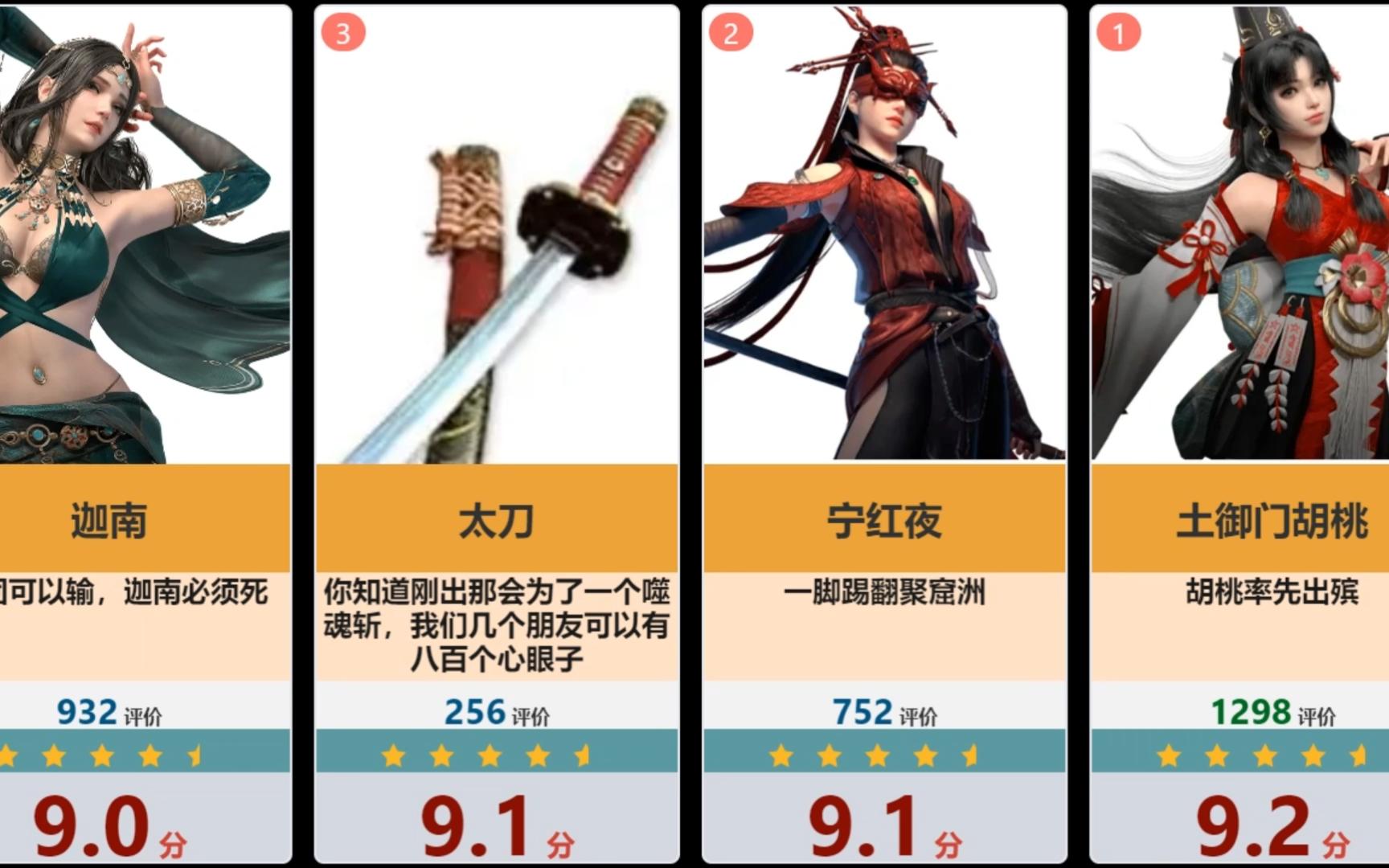 詳細介紹了英雄級角色