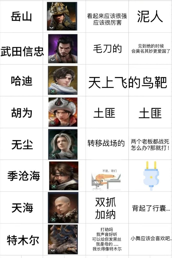 二、T0級英雄
