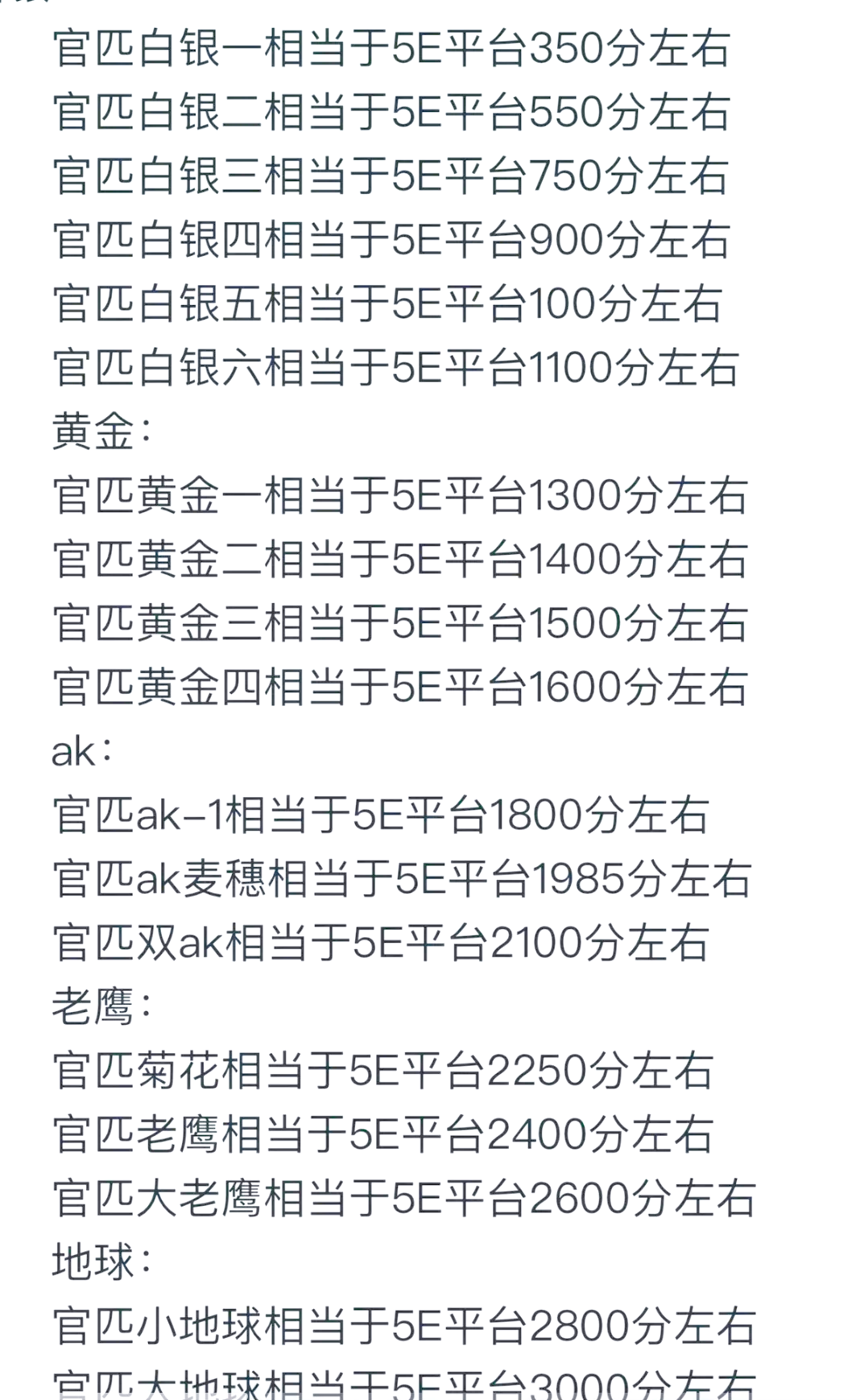 游戲社區和比賽
