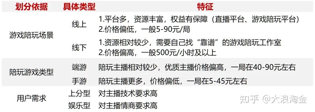 結語:與優秀的陪玩主播一起成長